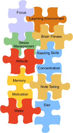 Study Skills - Brainyacts with Study Methods, Study Skills and Learning Skills